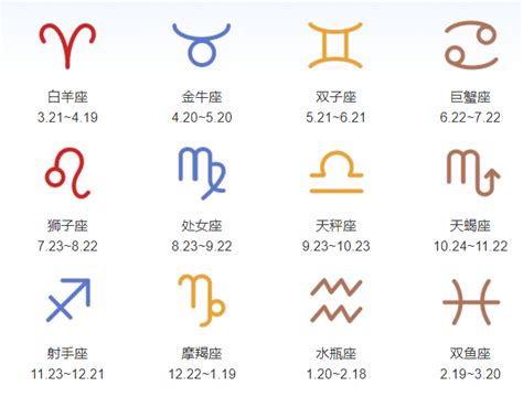 4月7號星座|4月7号什么星座